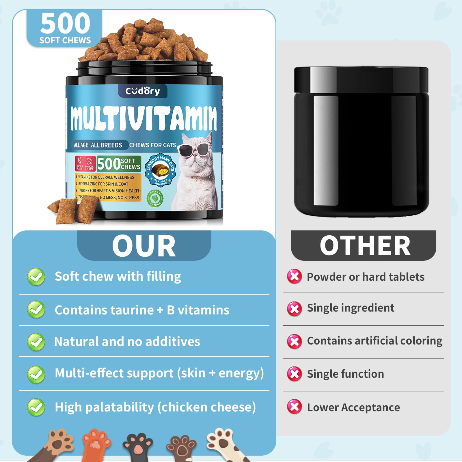 Cudory Taurine for Cats bottle with feeding guide.