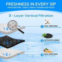 Cunina 3-layer vertical filtration highlights debris capture and carbon absorption.