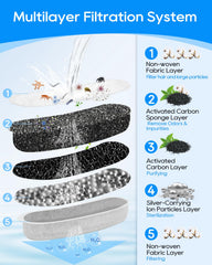 Cunina activated-carbon odor-removal filter keeps water fresh.