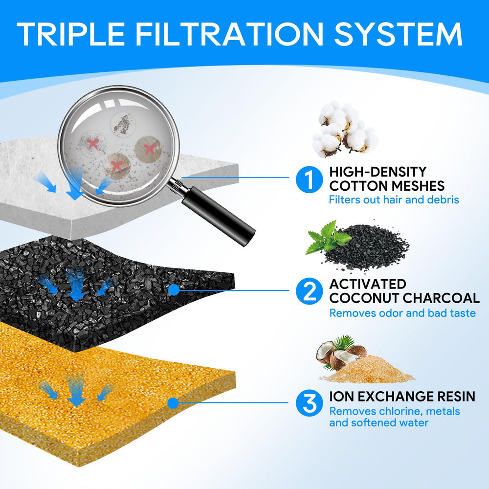 Cunina Kastty sponge filter pack for easy maintenance and clean water.