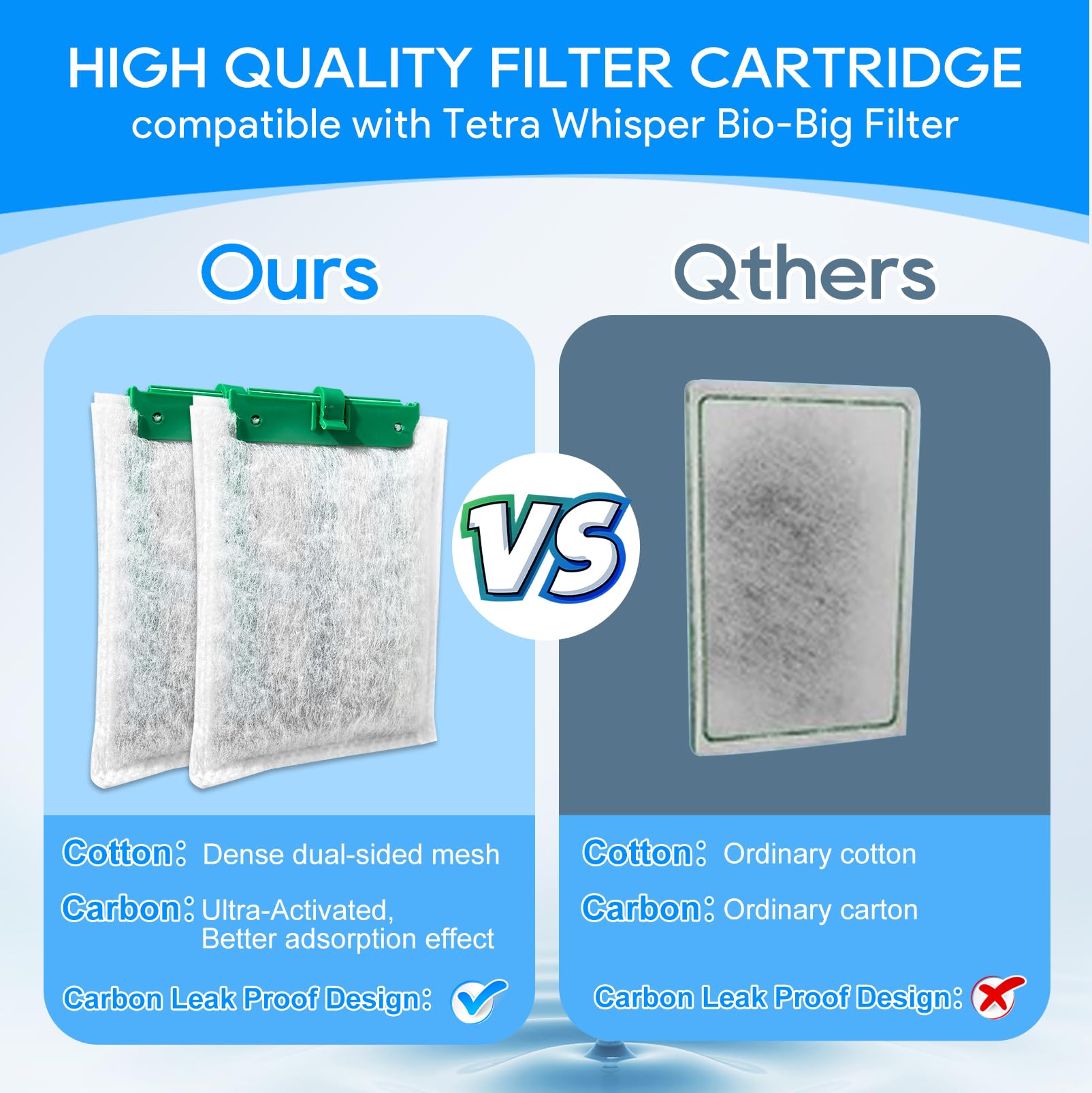 Cunina easy replacement supports regular aquarium maintenance.