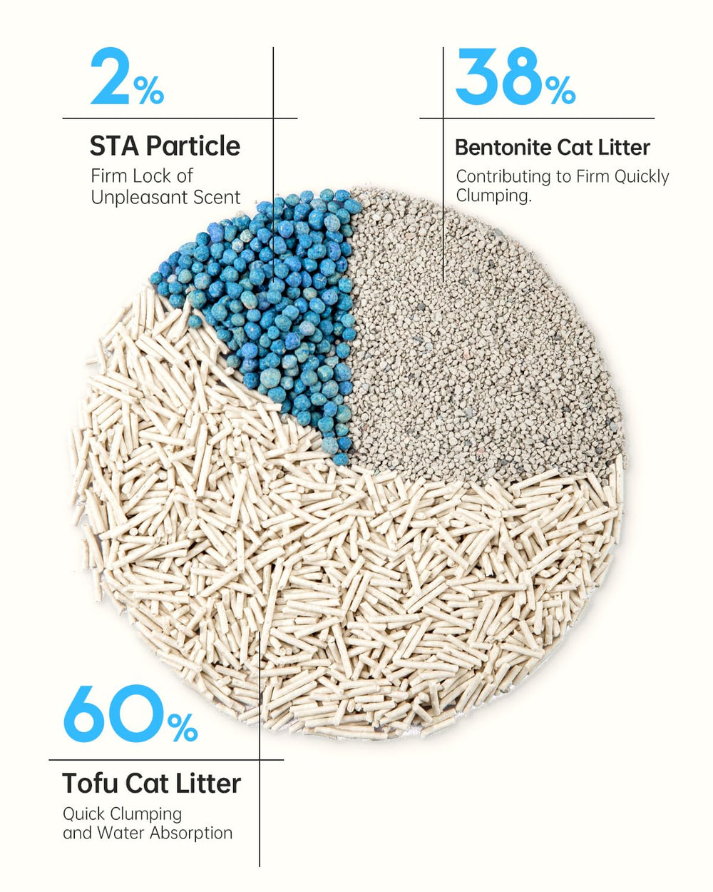 Cutepol multi-cat litter designed for homes with several cats.