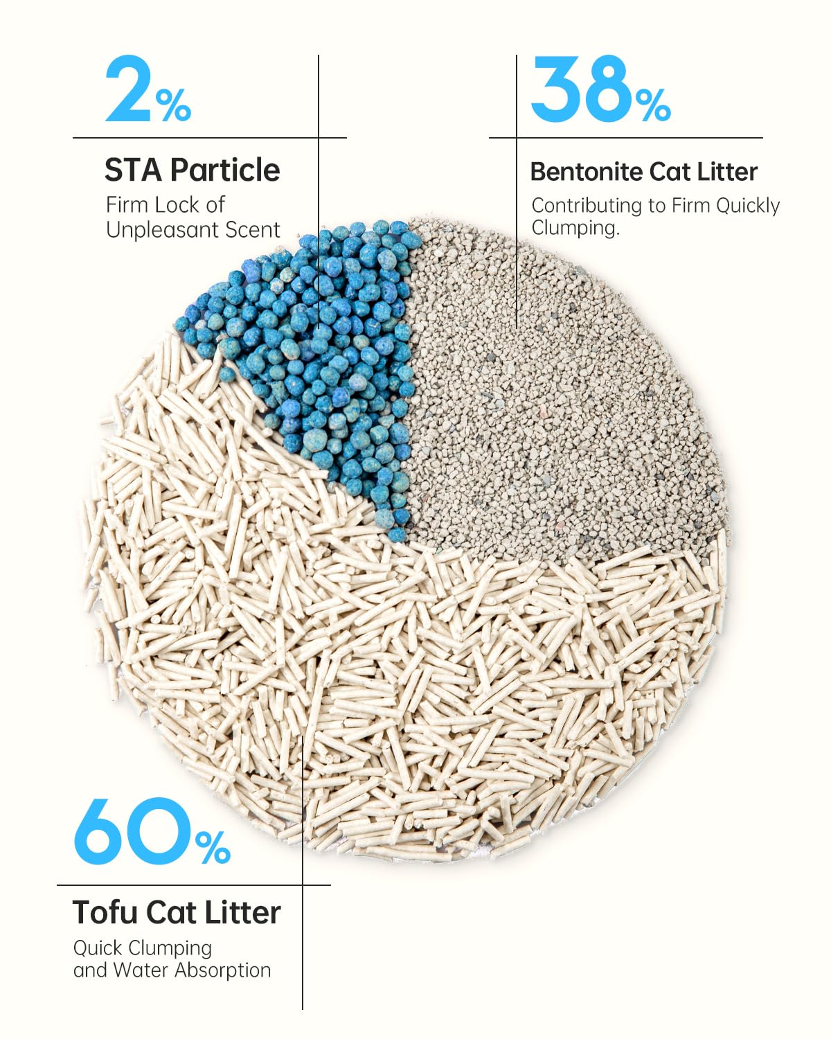 Cutepol vacuum-packed litter packaging preserves freshness and moisture.