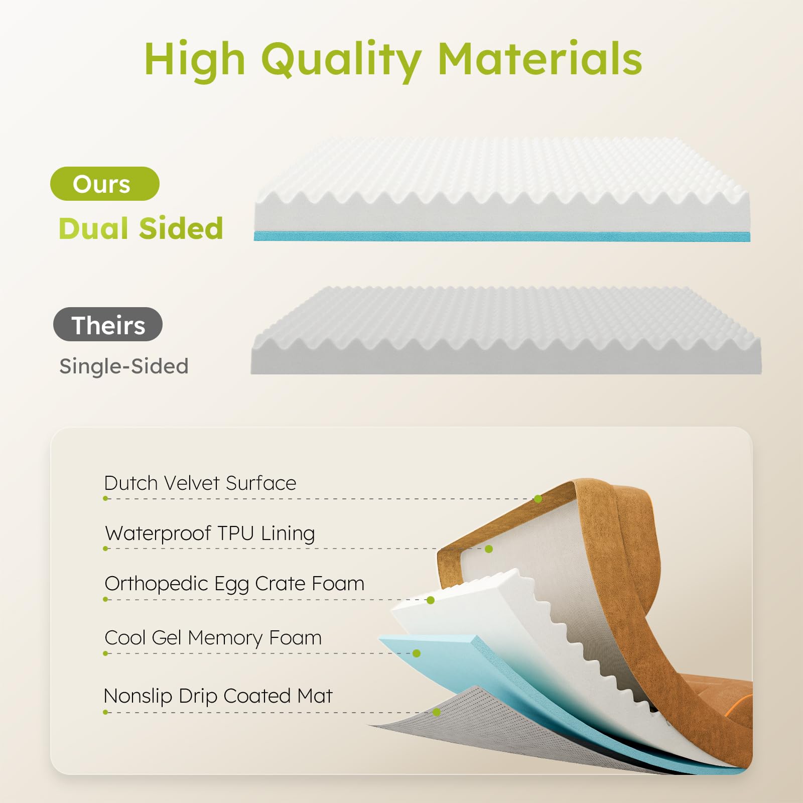 CWAWZ dog bed waterproof-cover protects the foam from spills