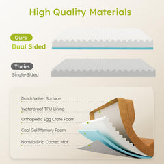 CWAWZ dog bed waterproof-cover protects the foam from spills