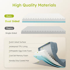 CWAWZ waterproof lining protects foam from spills and accidents.