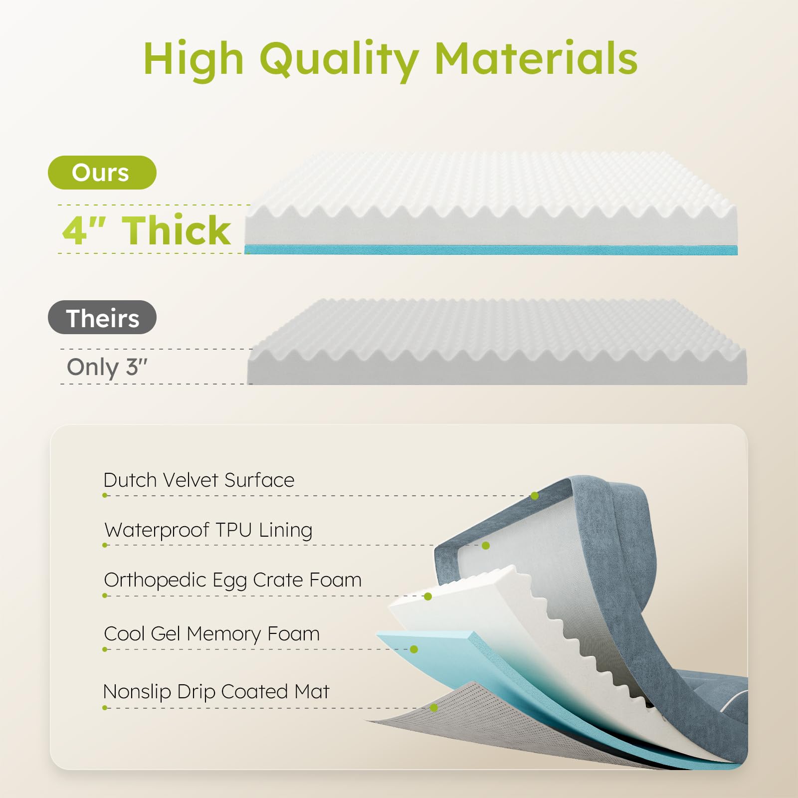 CWAWZ waterproof-lining protects foam from spills for easy cleanup