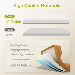 CWAWZ waterproof inner lining protects foam from spills
