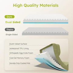 CWAWZ waterproof lining protects foam from spills and accidents.