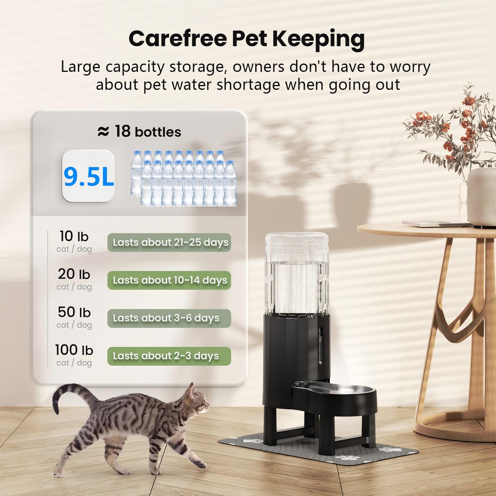 CZPET splash mat catches spills during pet hydration sessions