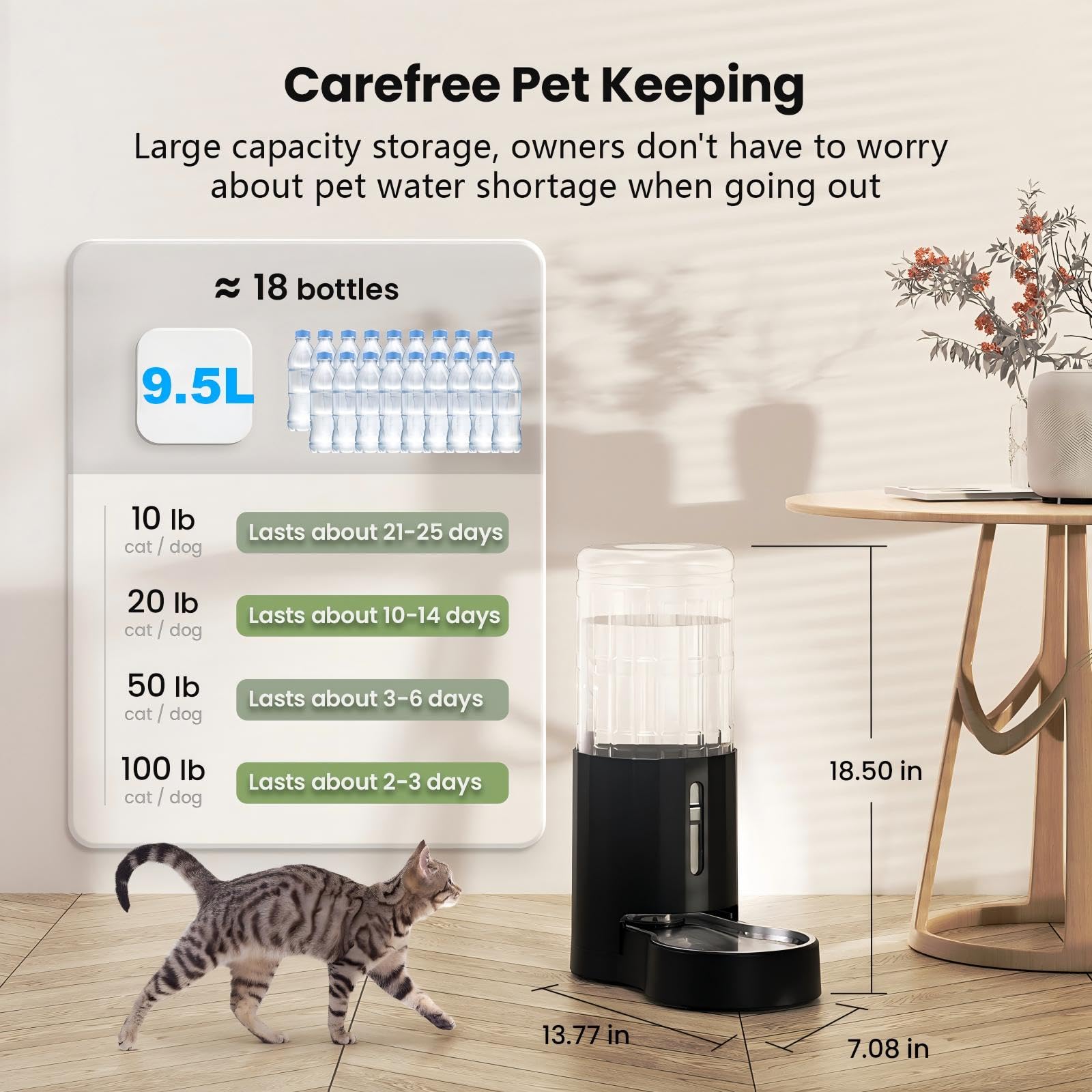 CZPET gravity refilling system prevents drips while pets drink.