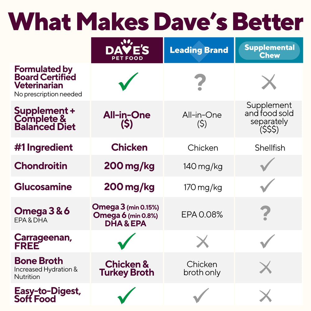 Dave's Pet Food gluten-free, carrageenan-free formula without artificial flavors or colors.