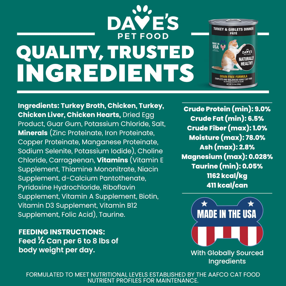 Dave's Pet Food pate texture close-up shows smooth, palatable consistency.
