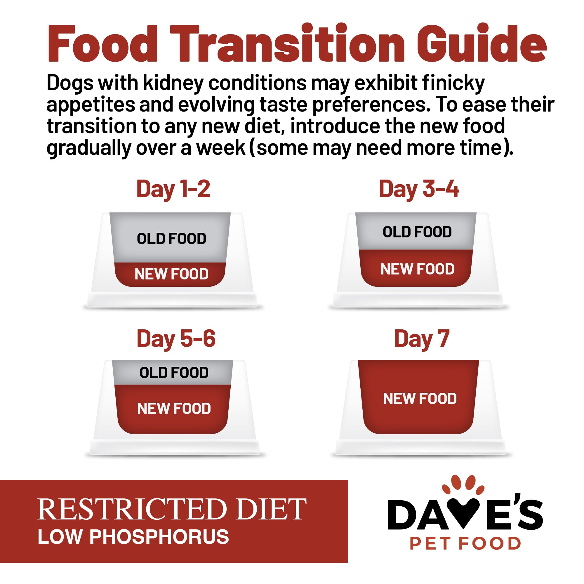 Picky eater texture adjustment with water ratio for Dave's Kidney Care.