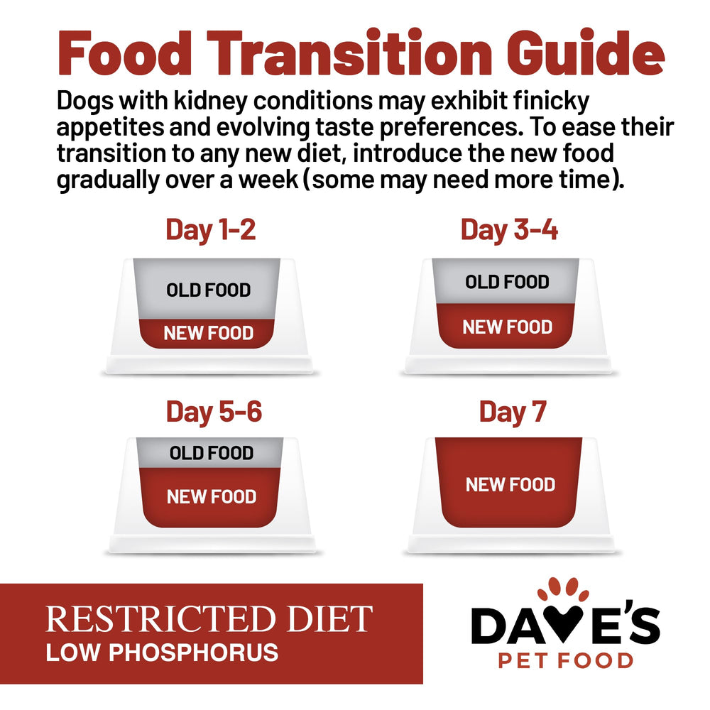 Picky eater texture adjustment with water ratio for Dave's Kidney Care.