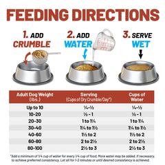 Serving Dave's Kidney Care crumble as wet food to entice eating.