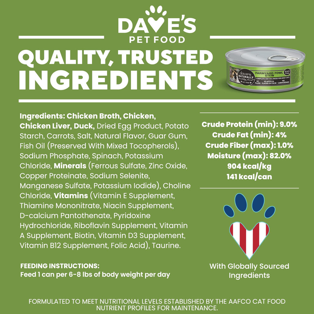 Dave's Pet Food feeding directions icon showing one can per five pounds