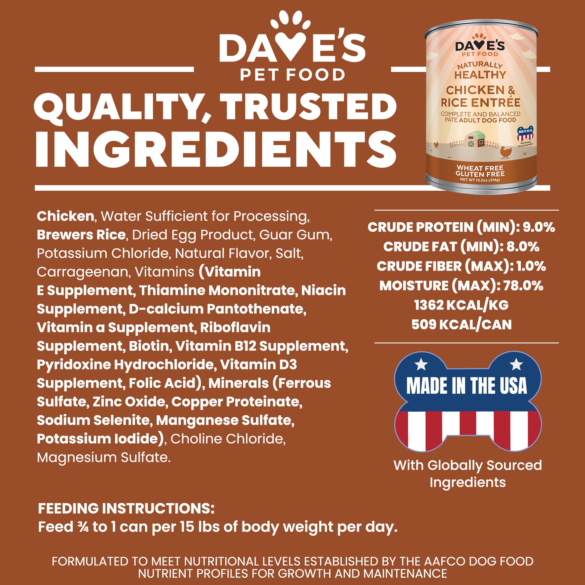 Dave's Pet Food wet nutrition facts label showing added vitamins and minerals