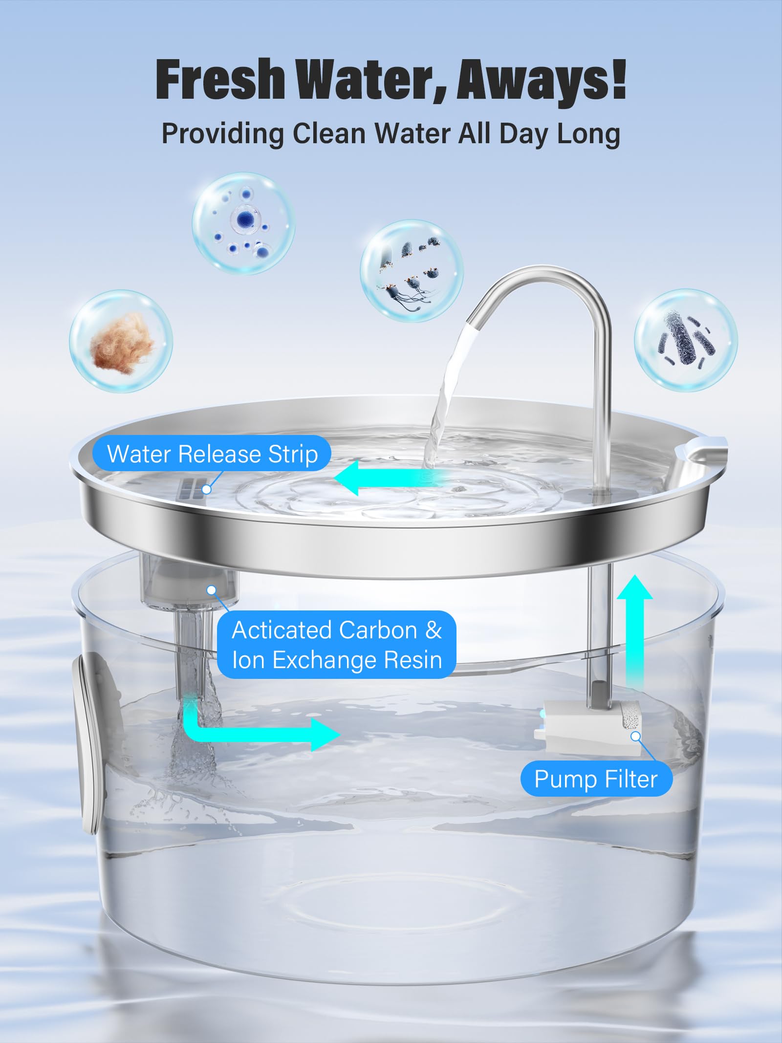 DCIOGAT quiet pump operates up to 25 dB for peaceful home use.
