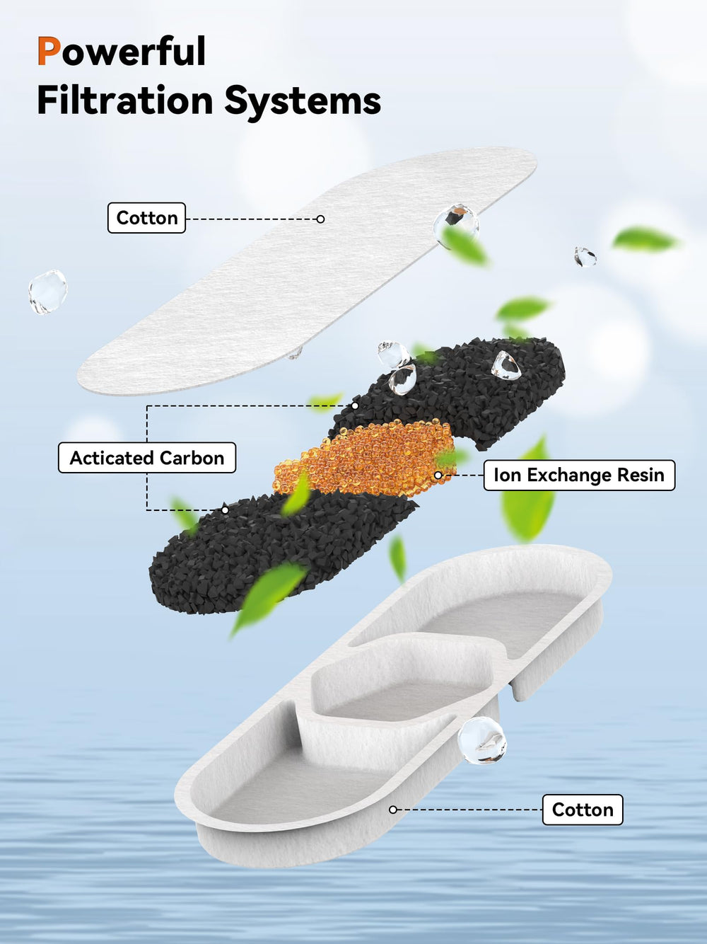 DCIOGAT easy disassembly makes cleaning quick and simple.