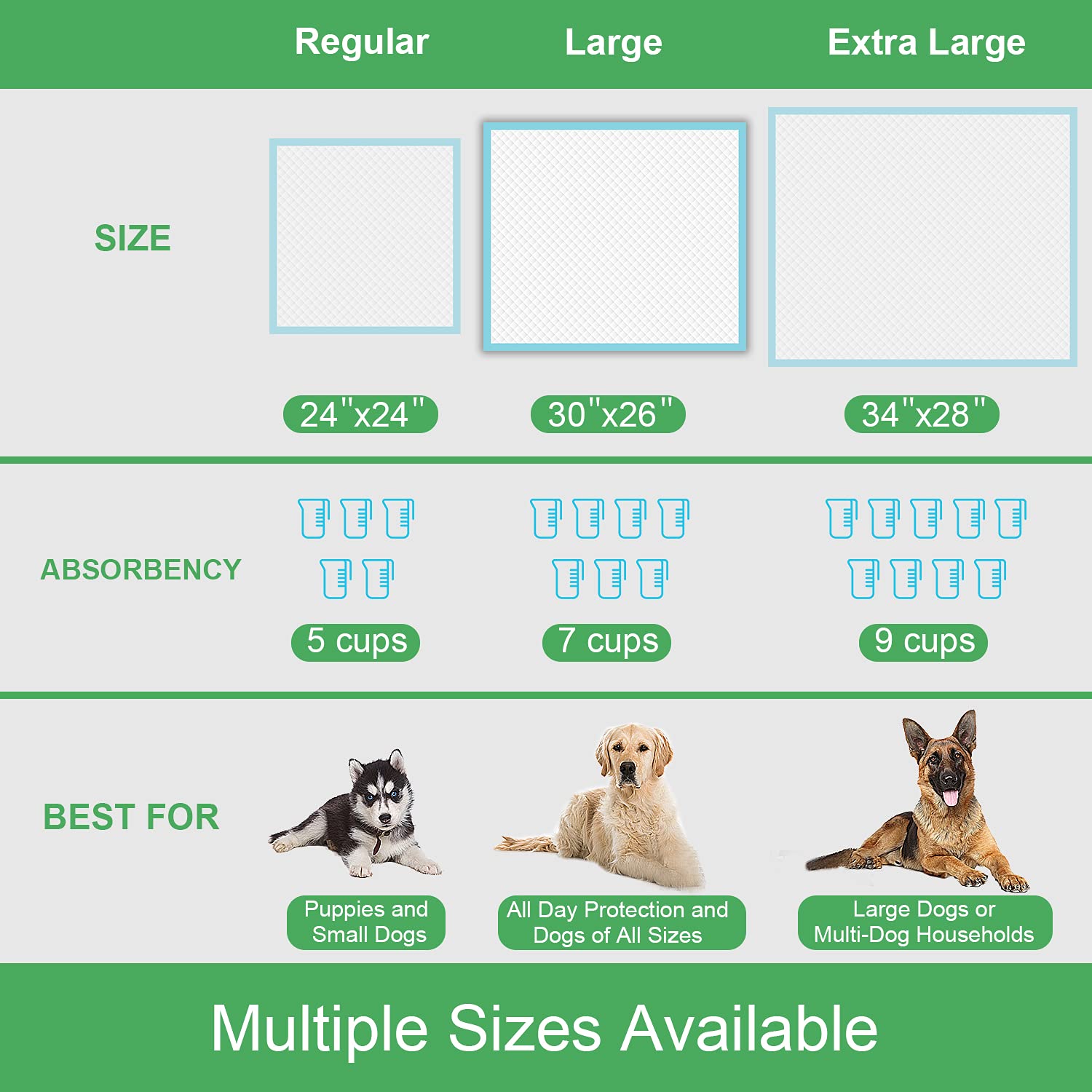 Deep Dear large 26x30 pad size fits various dog breeds.