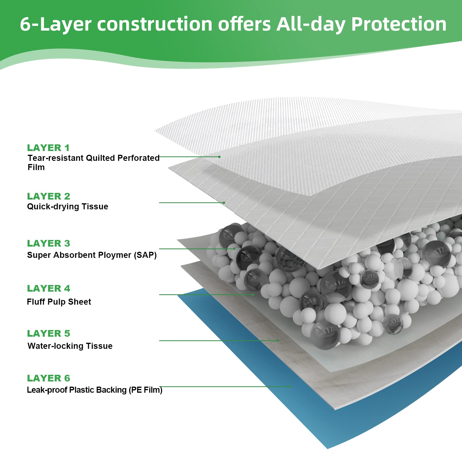 XL size supports puppies, kittens, rabbits, and other housetraining pets