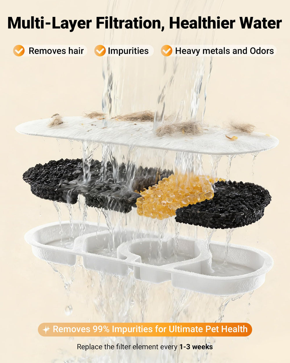 DeftPet silicone mat under fountain traps spills and protects floors.