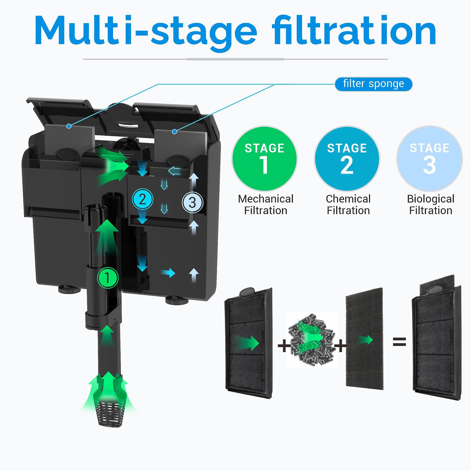 DEGGOX Six-stage filtration system for comprehensive purification in tanks