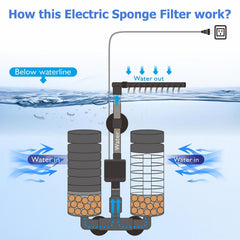 DEGGOX spare sponge pack for quick maintenance and reuse