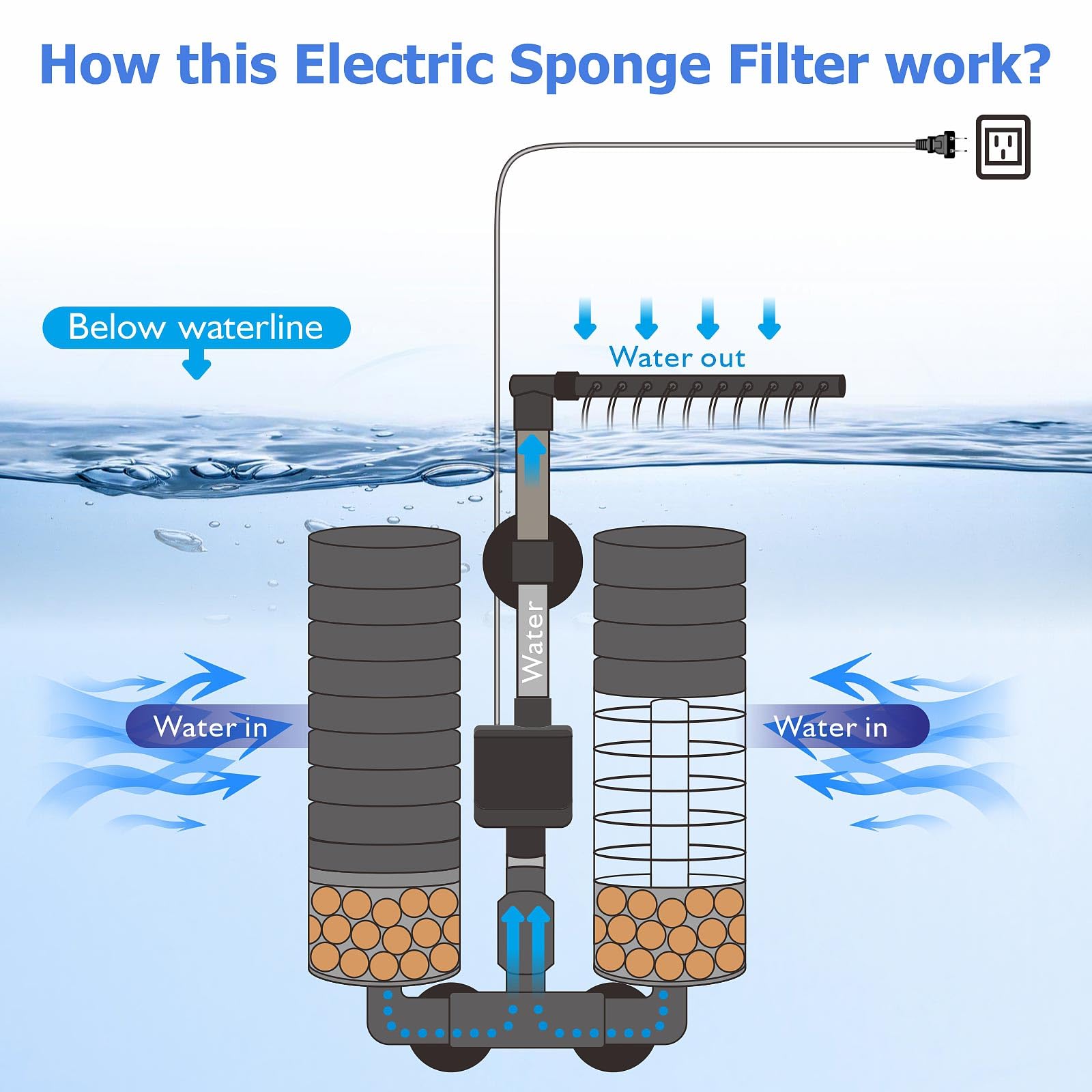 DEGGOX sponge filter with ceramic media balls inside the chamber