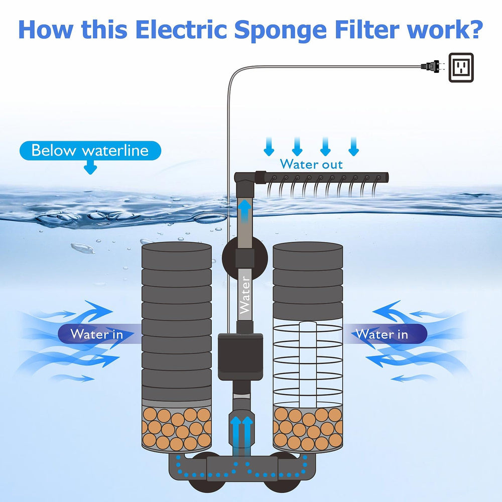 DEGGOX sponge filter with ceramic media balls inside the chamber