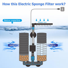 DEGGOX sponge filter with ceramic media balls inside the chamber