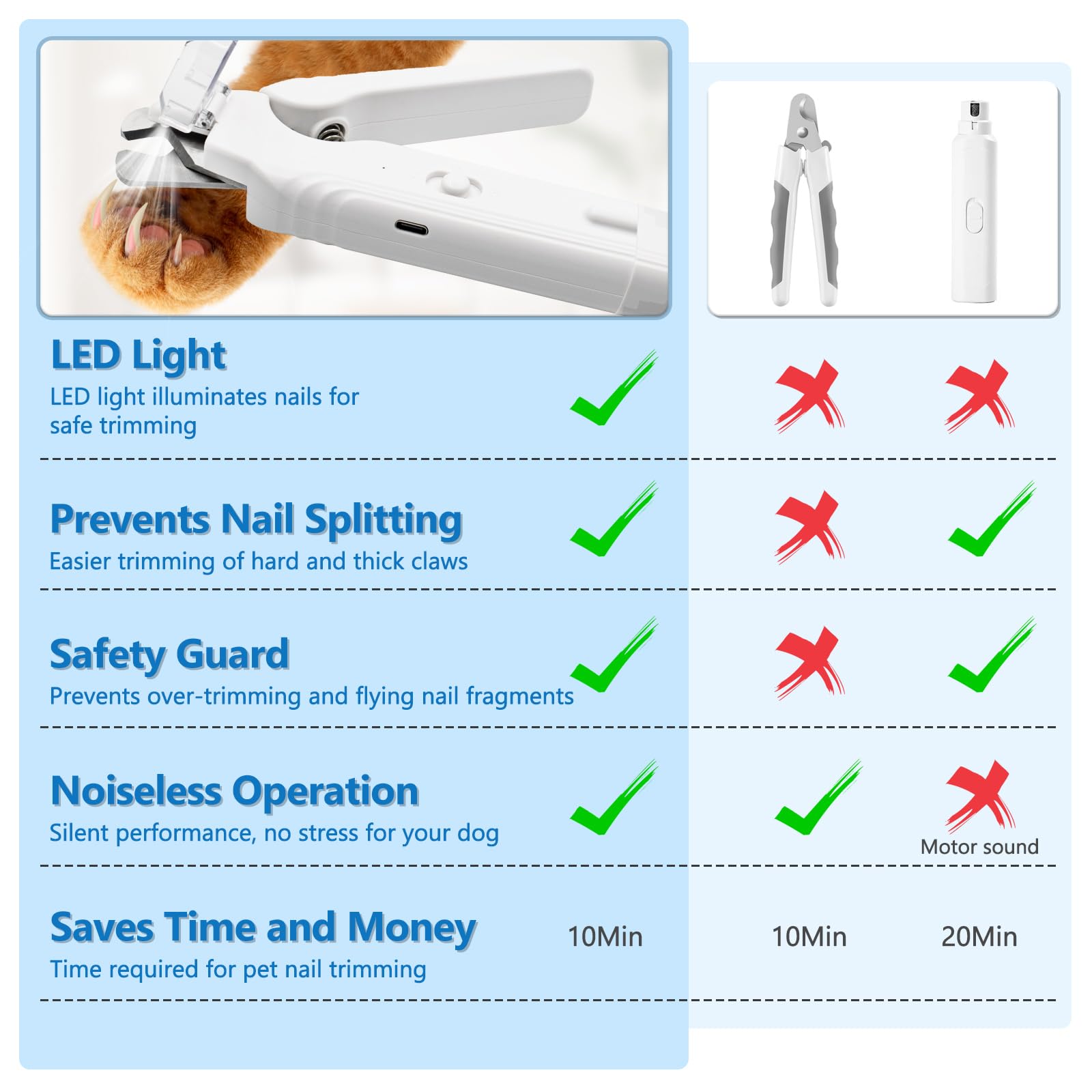 Deisunpet nail grinder with LED lights aids smoothing thick nails.