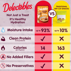 Moisture-rich Delectables formula supports hydration