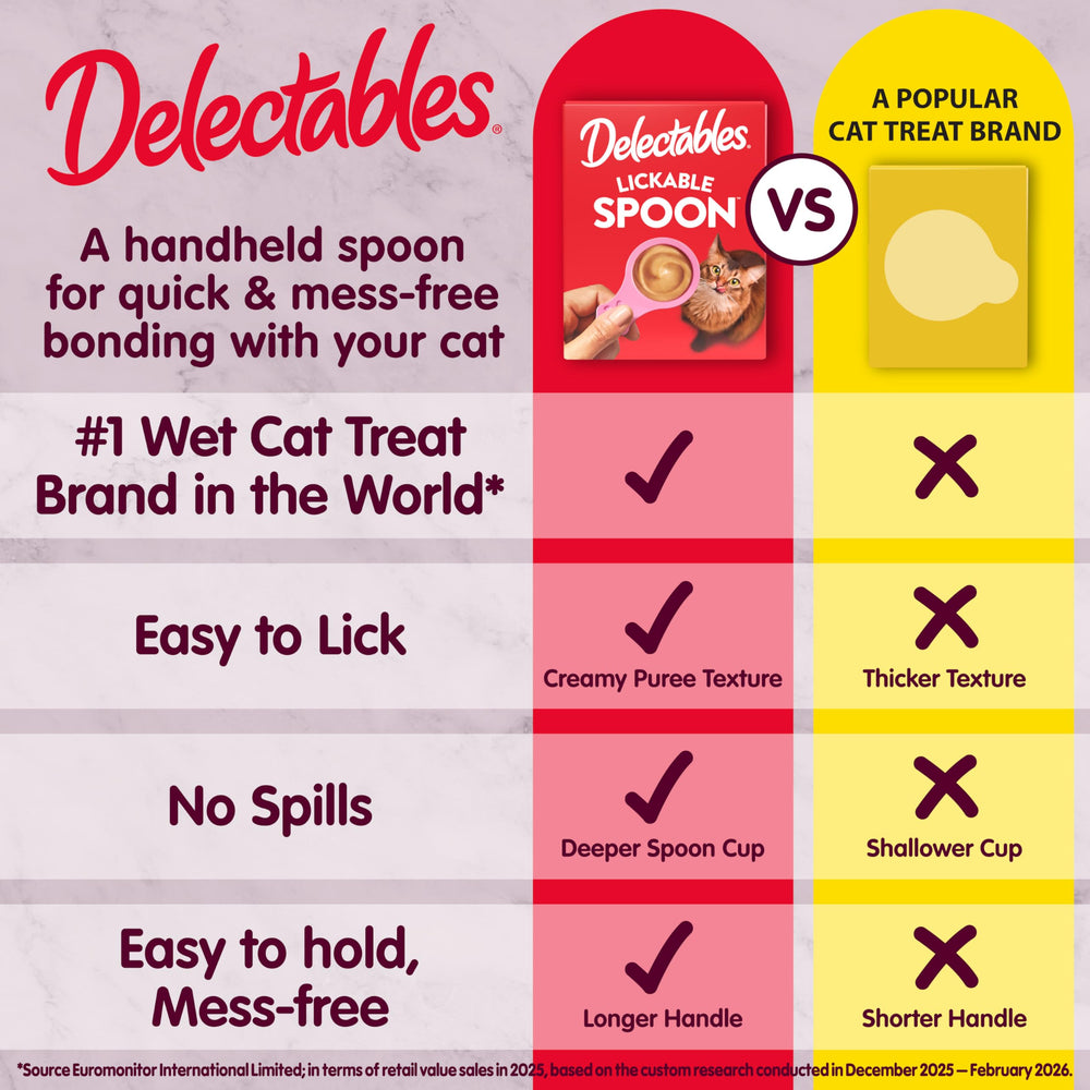Delectables Lickable Spoon no-mess design supports easy clean-up after bonding.