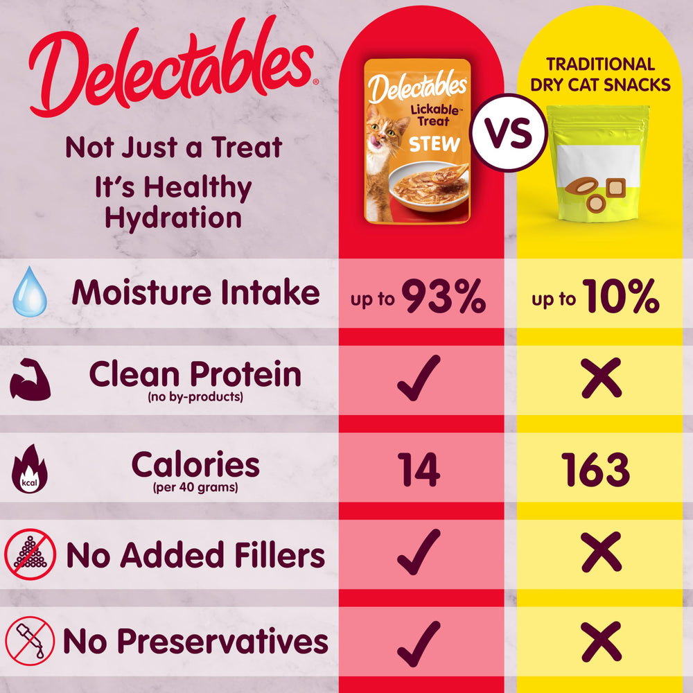 Delectables Lickable Stew fish recipe pouch with real fish