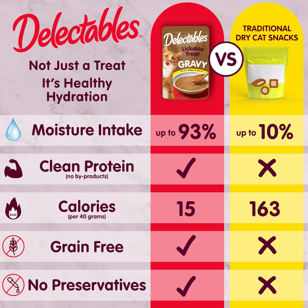 Delectables 1.4oz pouch close-up highlights convenient single-serve packaging