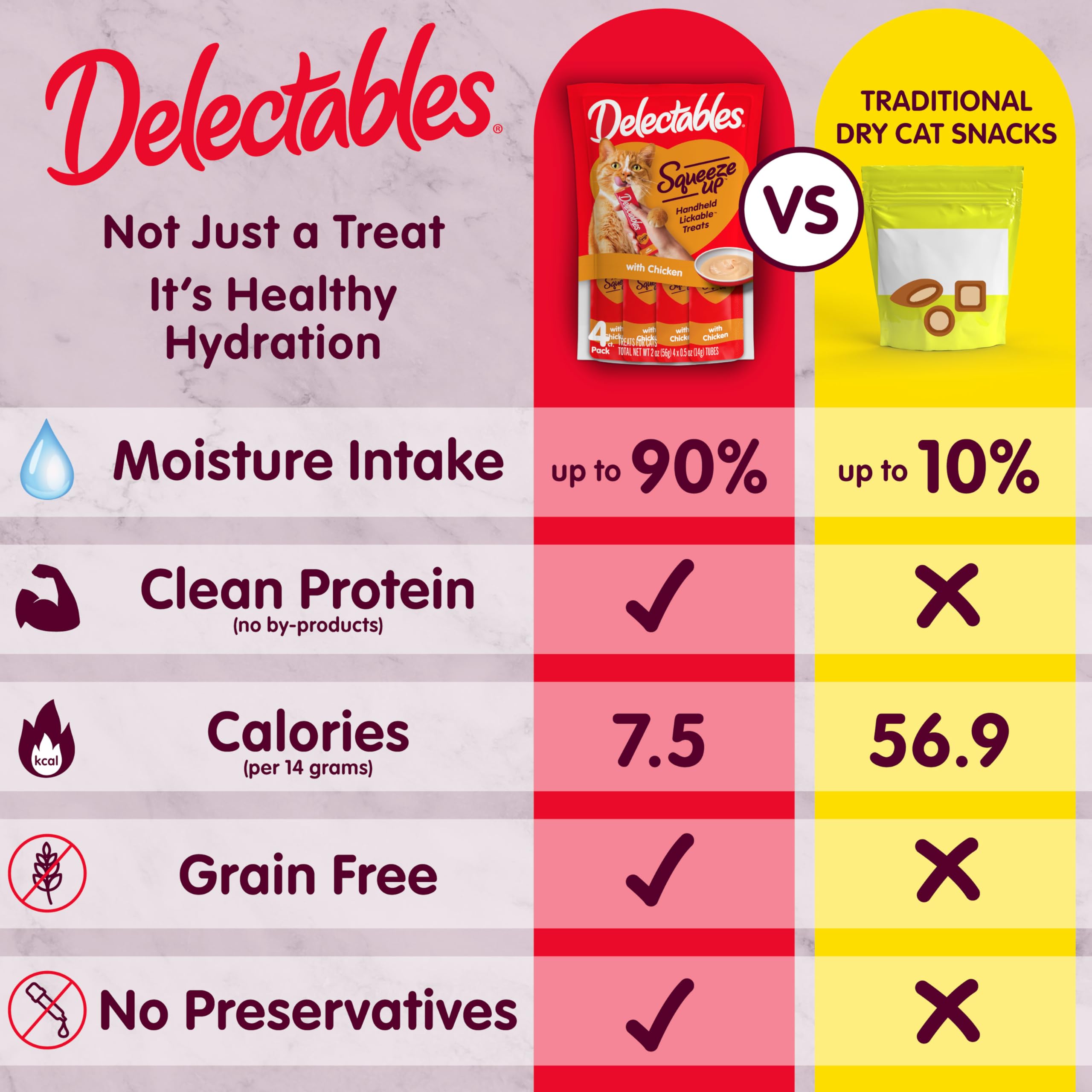 Delectables Squeeze Up real catnip flakes close-up highlight flavor