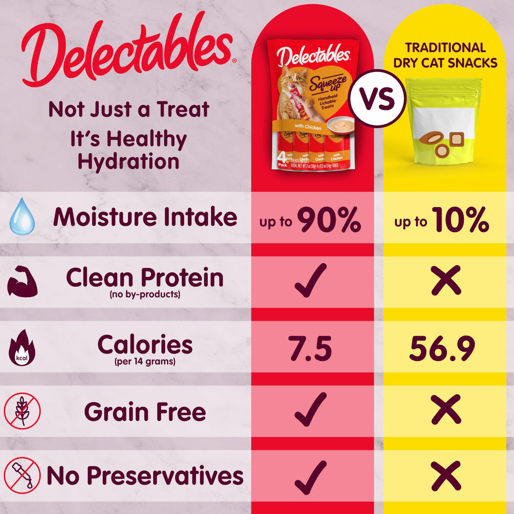 Handheld Delectables Squeeze Up treat promotes bonding and interactive feeding.