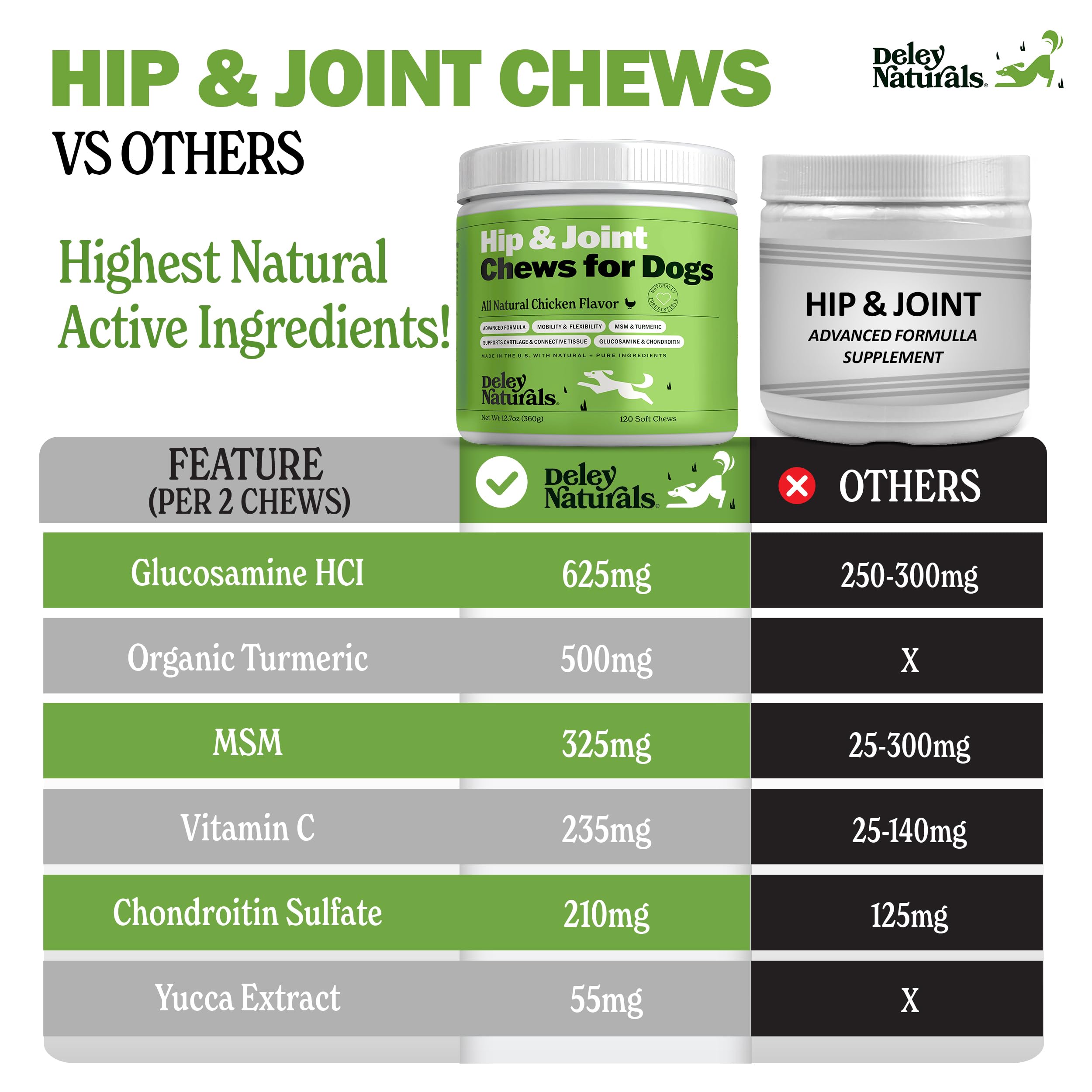 Deley Naturals packaging display featuring hip and joint formula for dogs