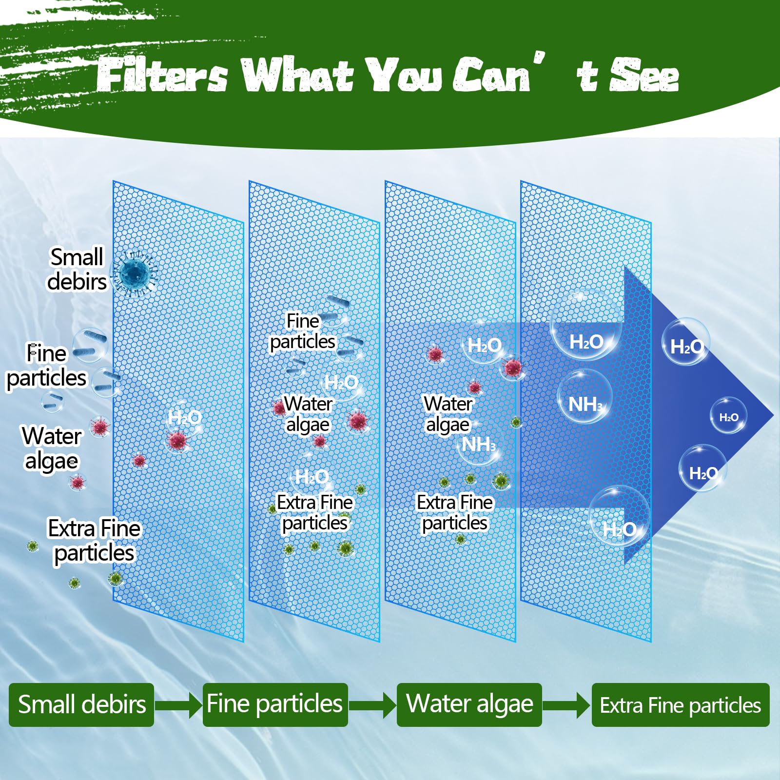 Demiwise cut-to-size filter media fits canister or HOB filters.