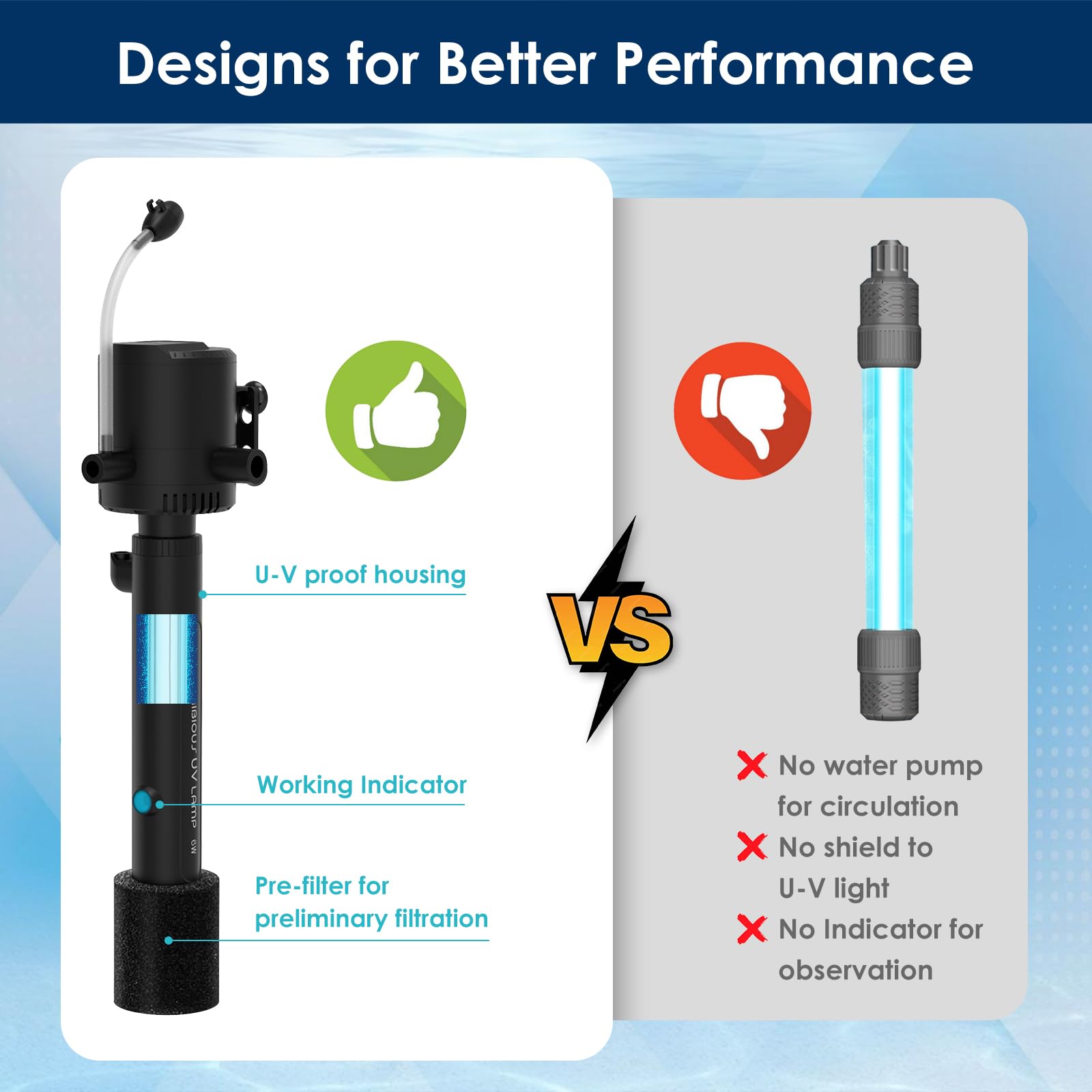 Devopet U-V filter timer controls for scheduling lighting and filtration