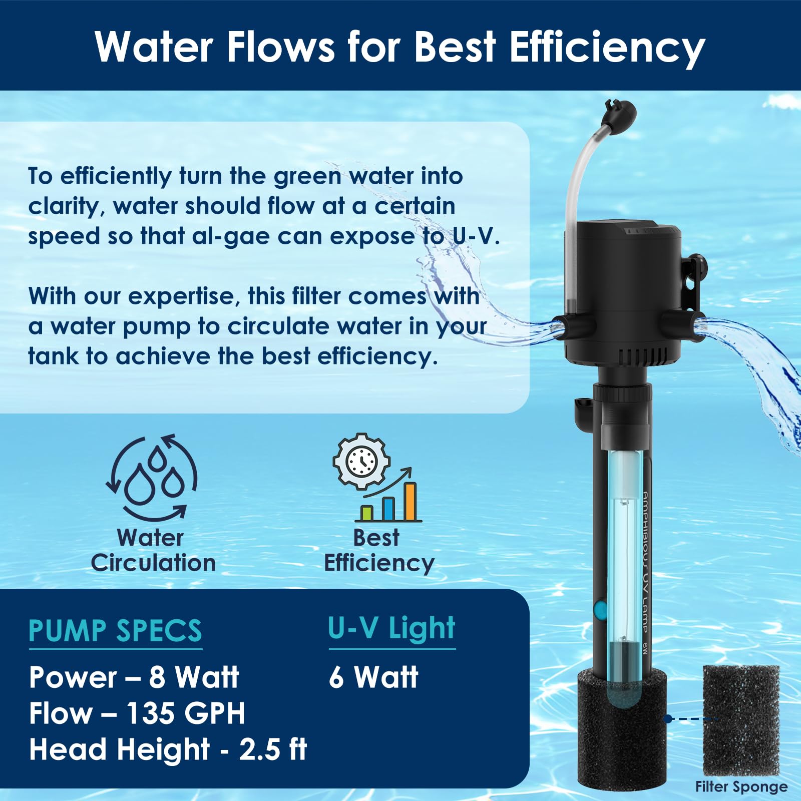 Devopet U-V filter UV lamp aids algae control and clarity