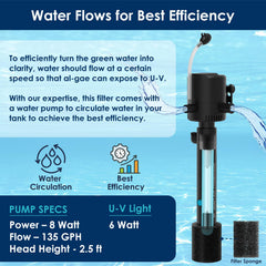 Devopet U-V filter UV lamp aids algae control and clarity