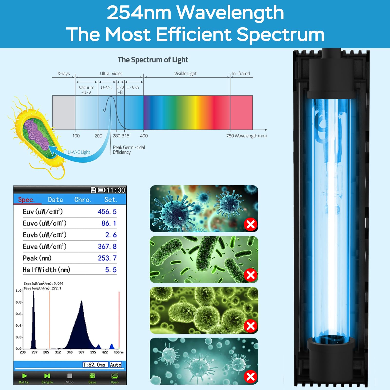 Devopet Aquarium U-V Light targeting green water in a tank