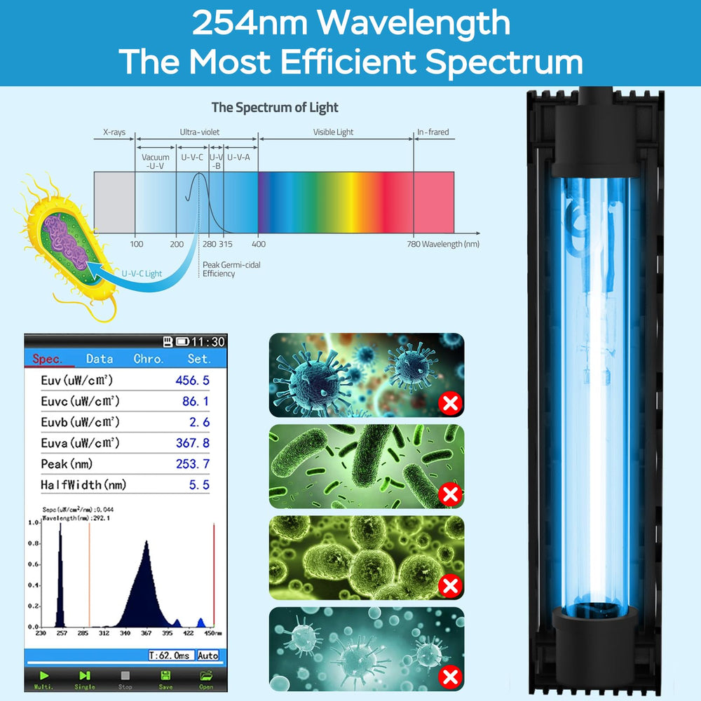 Devopet Aquarium U-V Light targeting green water in a tank