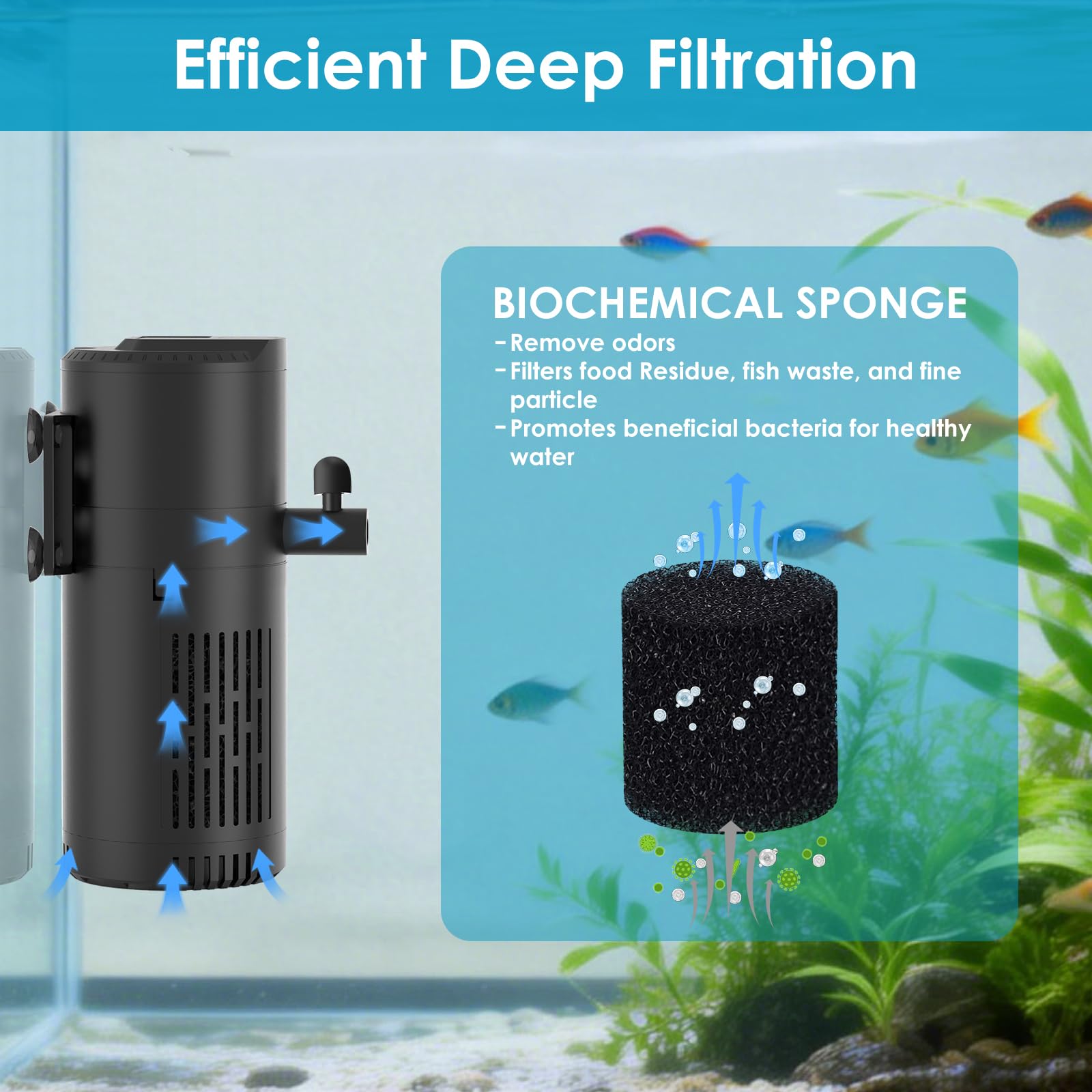 Devopet internal filter placed submersible for space-saving setup