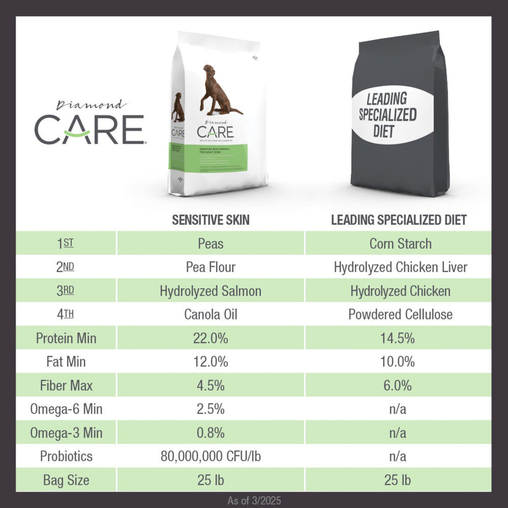 Diamond CARE adult dog eating dry food illustrates easy-to-digest texture