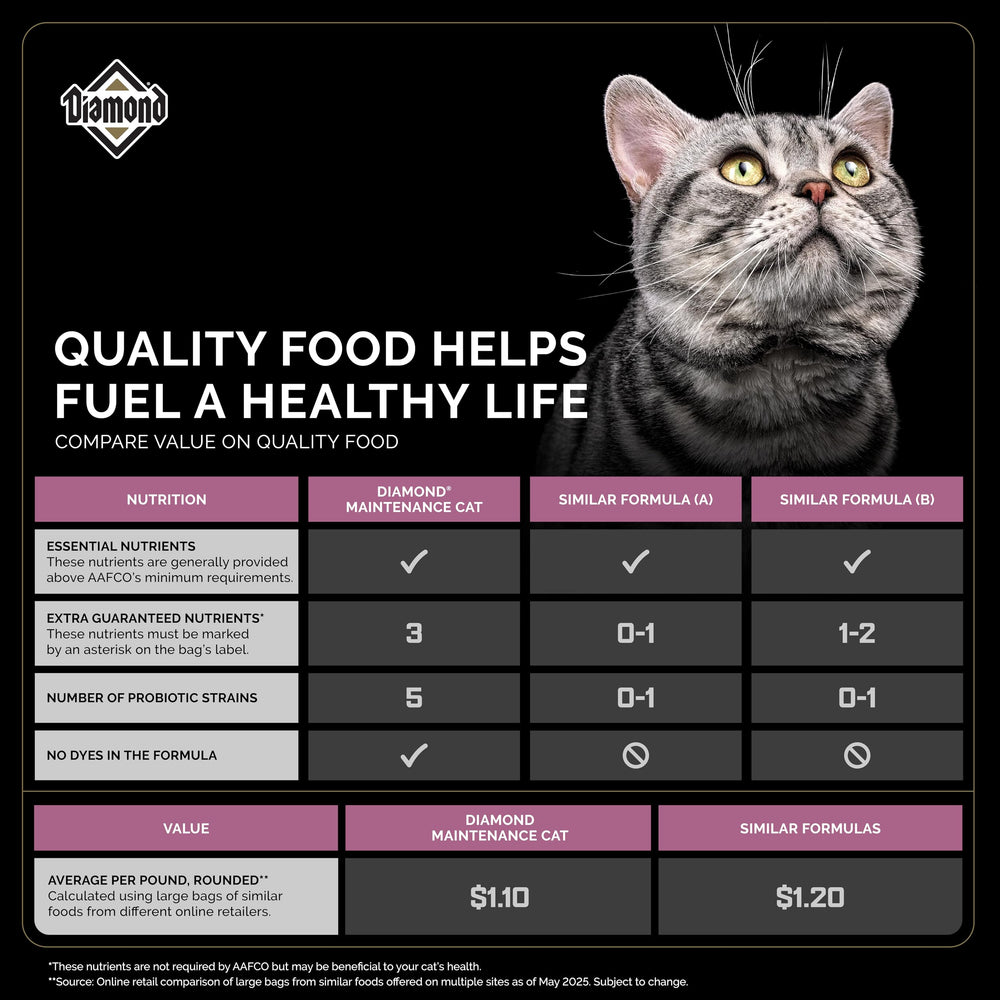 Diamond Legacy maintenance cat dry food ingredients panel—high quality chicken first ingredient