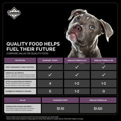 Diamond Puppy label highlights DHA for brain and vision development.